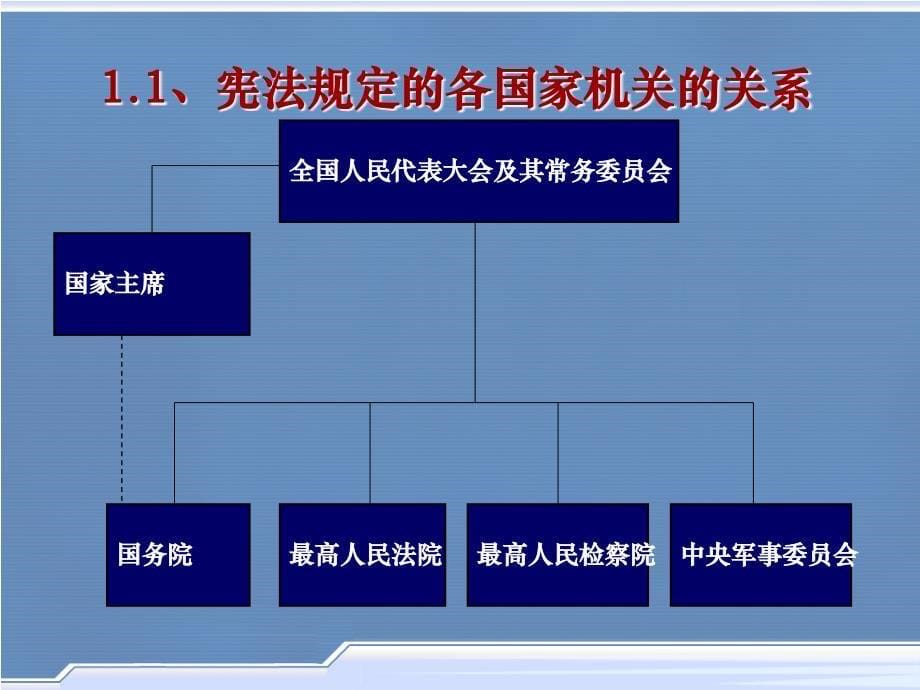 中国政府组织结构图_第5页