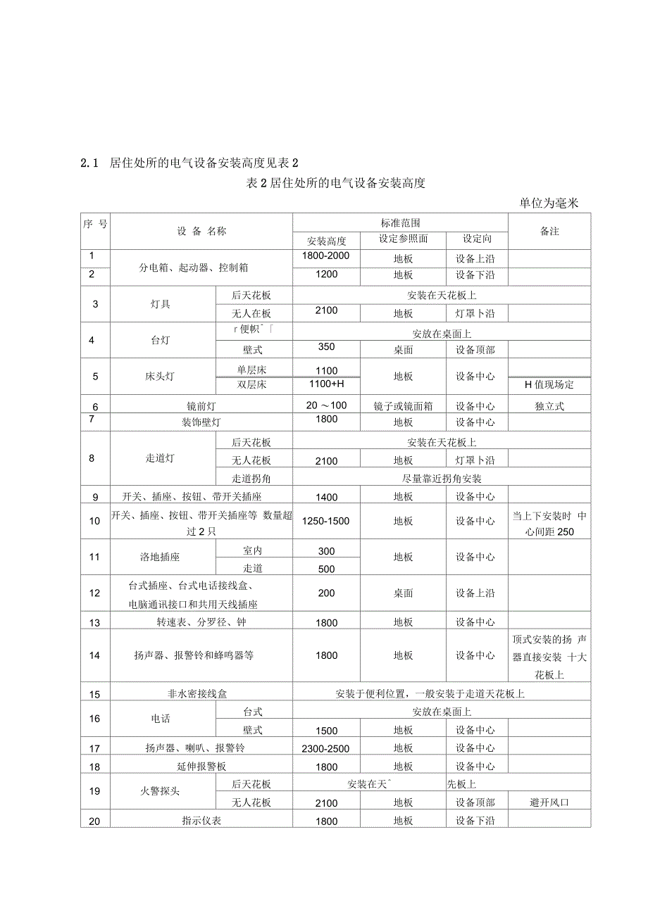 电气设备安装(中文)汇总_第3页