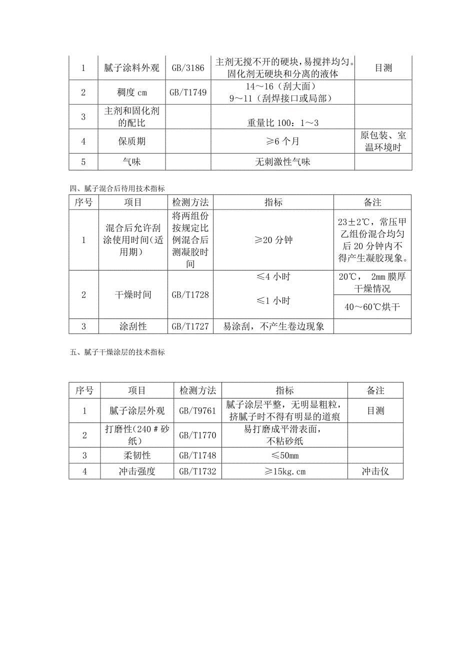 腻子检测指标及方法_第5页