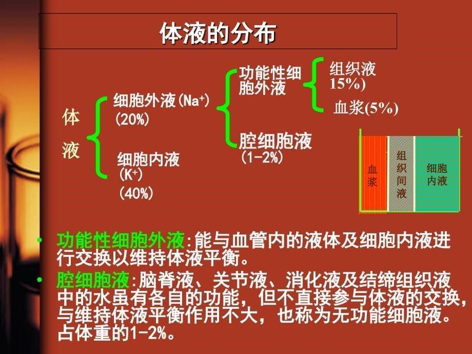 水电解质酸碱平衡_第5页