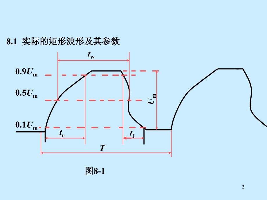 数电第8章脉冲波形的产生与变换_第2页