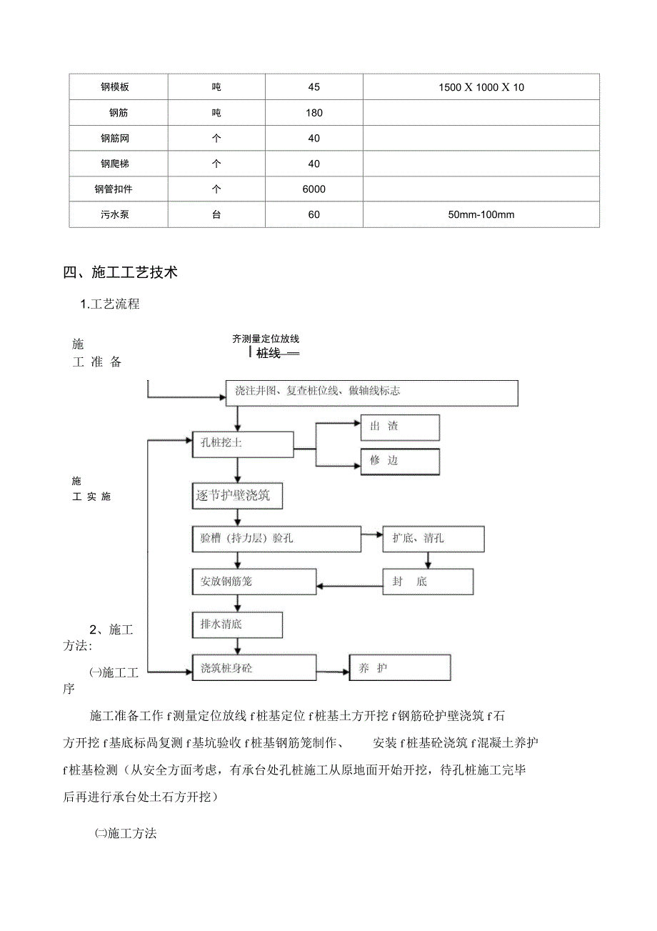 XX大桥桩基施工方案修改_第4页