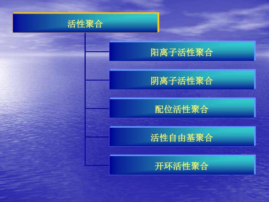 原子转移自由基聚合ATRP及其在高分子设计中应用_第4页