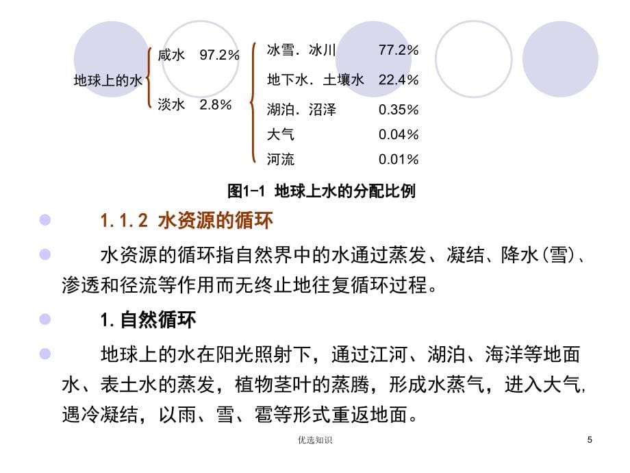 水污染控制技术业界精制_第5页