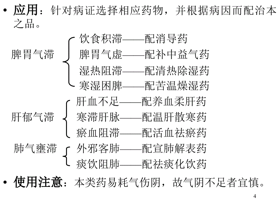 中药学课件第十六章理气药_第4页