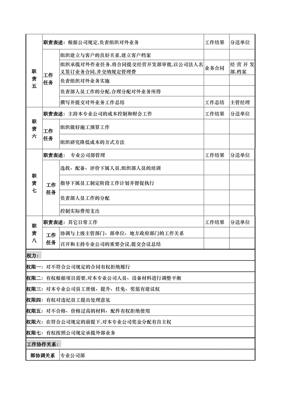 电力公司经理岗位说明书_第2页