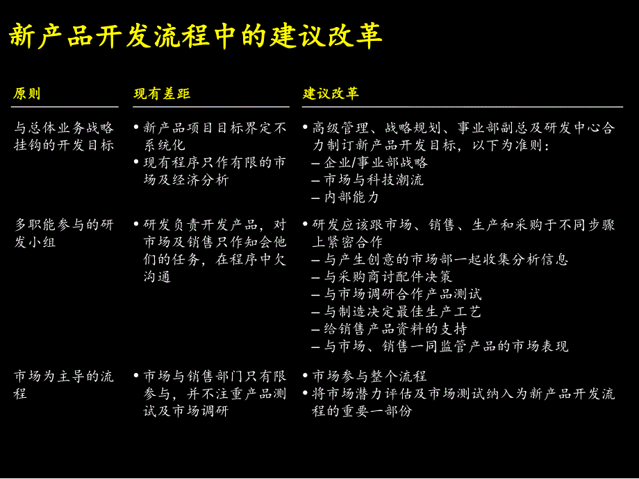 康佳新产品开发流程ppt60_第3页