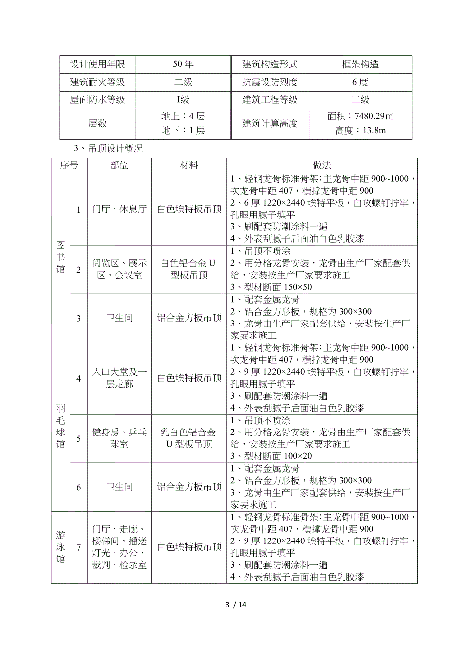 天棚吊顶施工组织方案_第4页