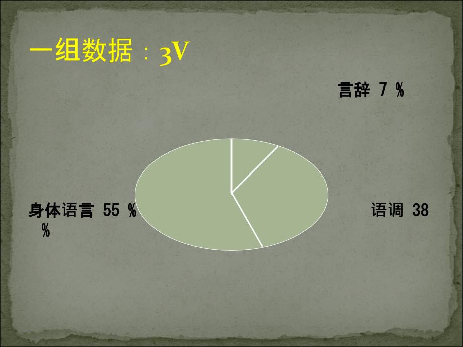 人员招聘面试与操作技巧PT培训课件教程_第4页