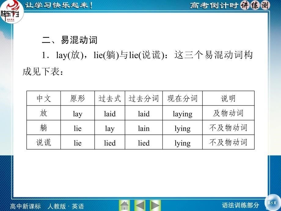 高考语法10动词短语_第5页