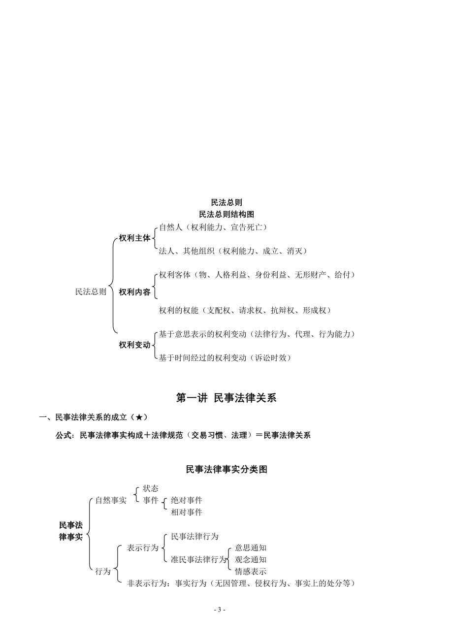 系统强化民法钟秀勇讲义_第3页