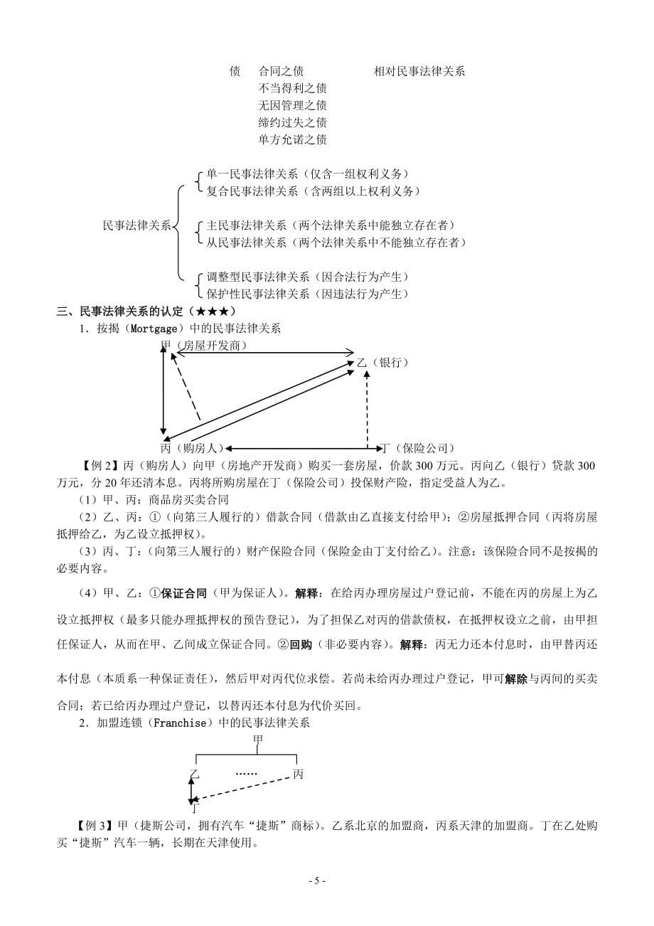 系统强化民法钟秀勇讲义_第5页