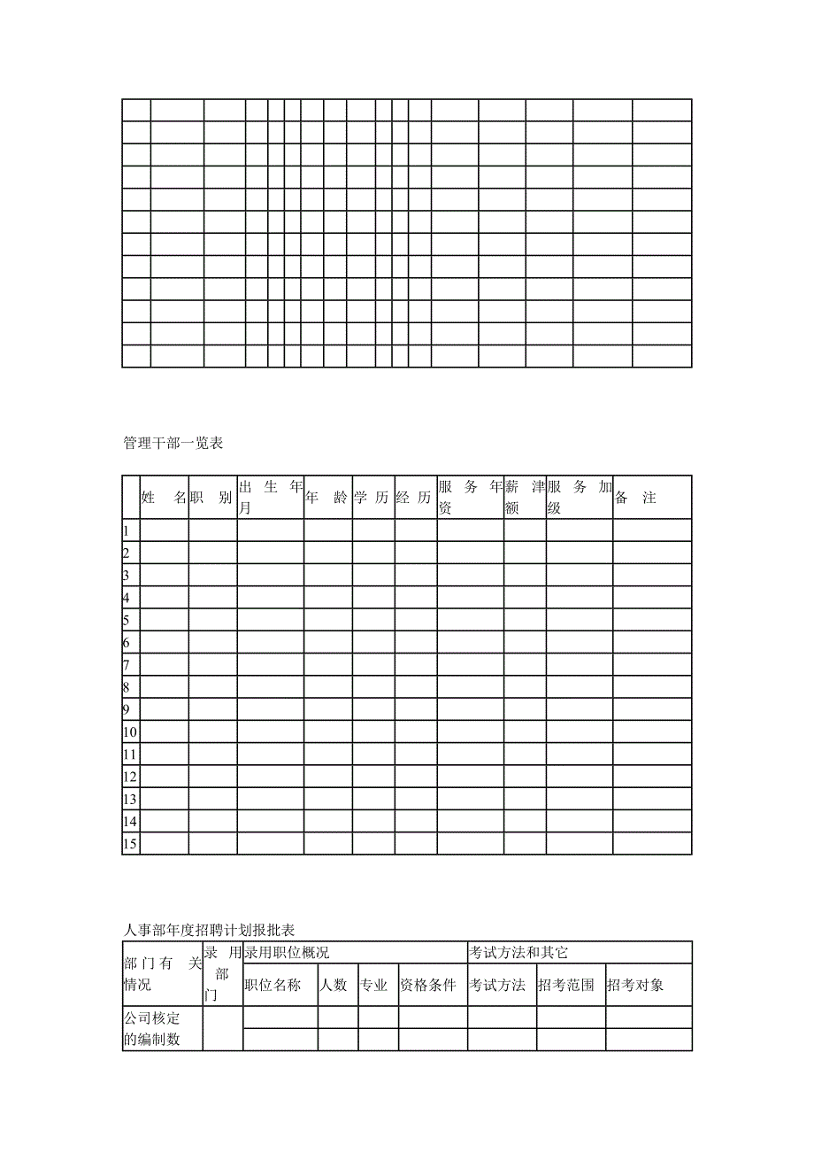 人事招聘资料及样表_第2页