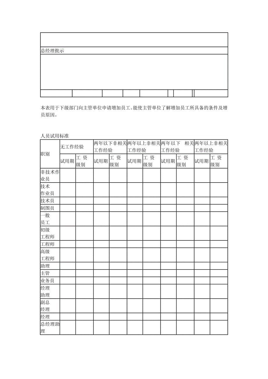 人事招聘资料及样表_第5页