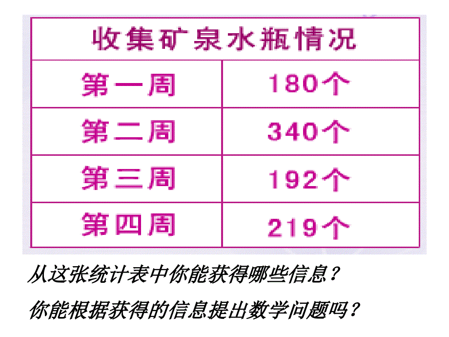 二年级下册数学课件万以内的加法和减法的估算人教版新课标(共10张PPT)_第4页