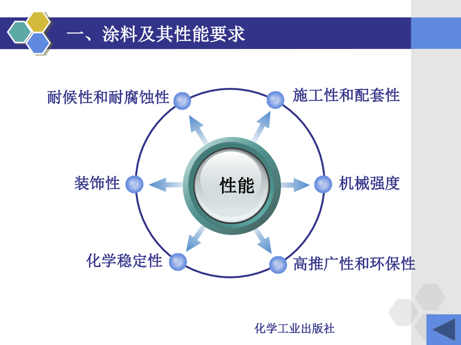 第三讲底漆的涂装_第4页