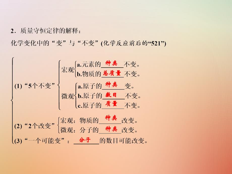 九年级化学上册 第5单元 化学方程式 四 质量守恒定律及应用 （新版）新人教版_第3页