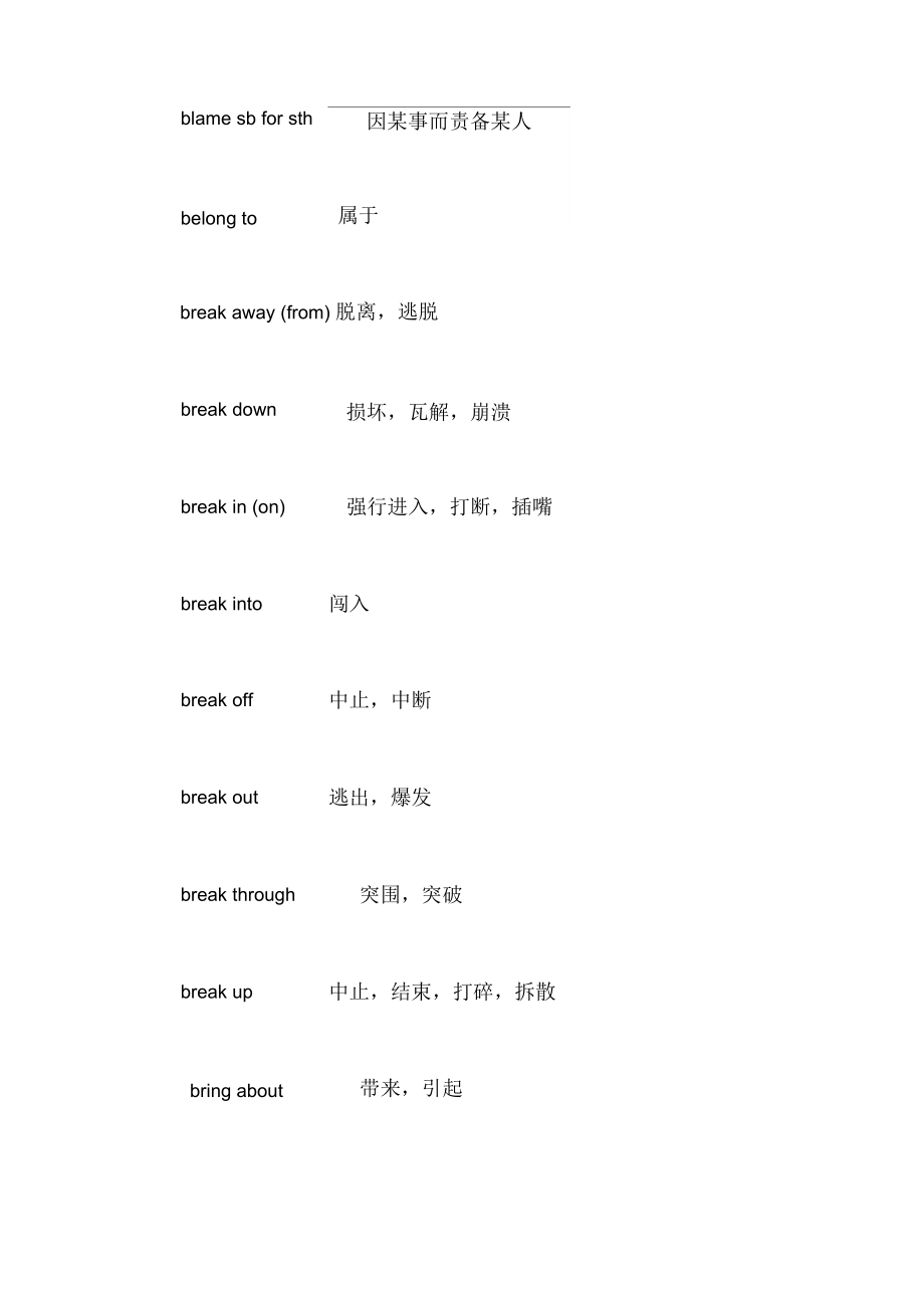 常用动词固定搭配_第3页