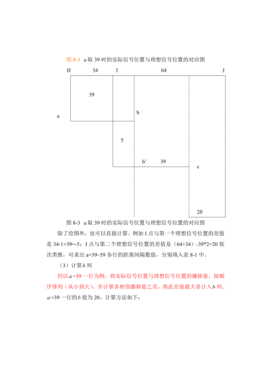 传统双向绿波设计方法_第4页