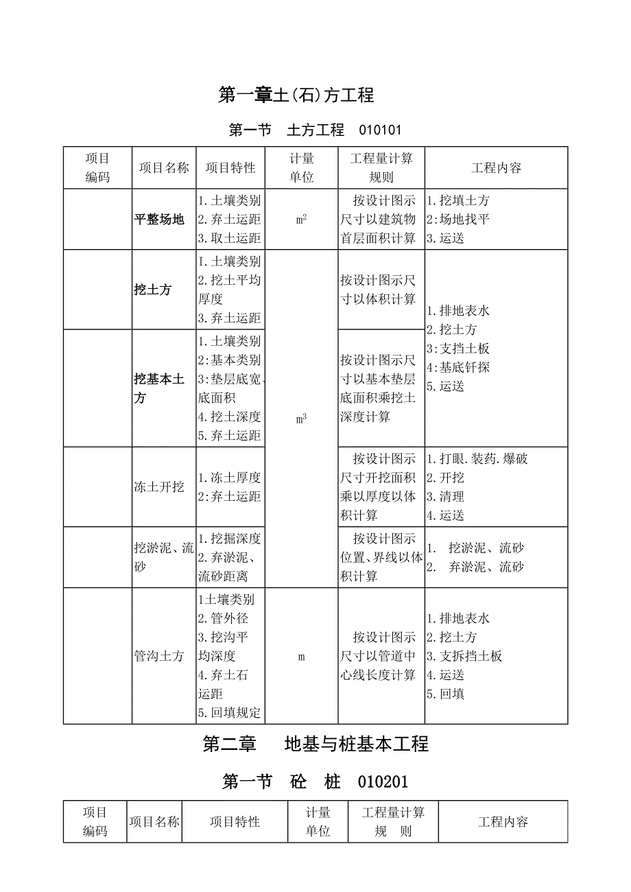 优质建筑关键工程关键工程量清单专项项目及计算统一规则_第3页