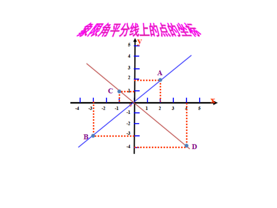 位置与坐标的复习课件_第4页