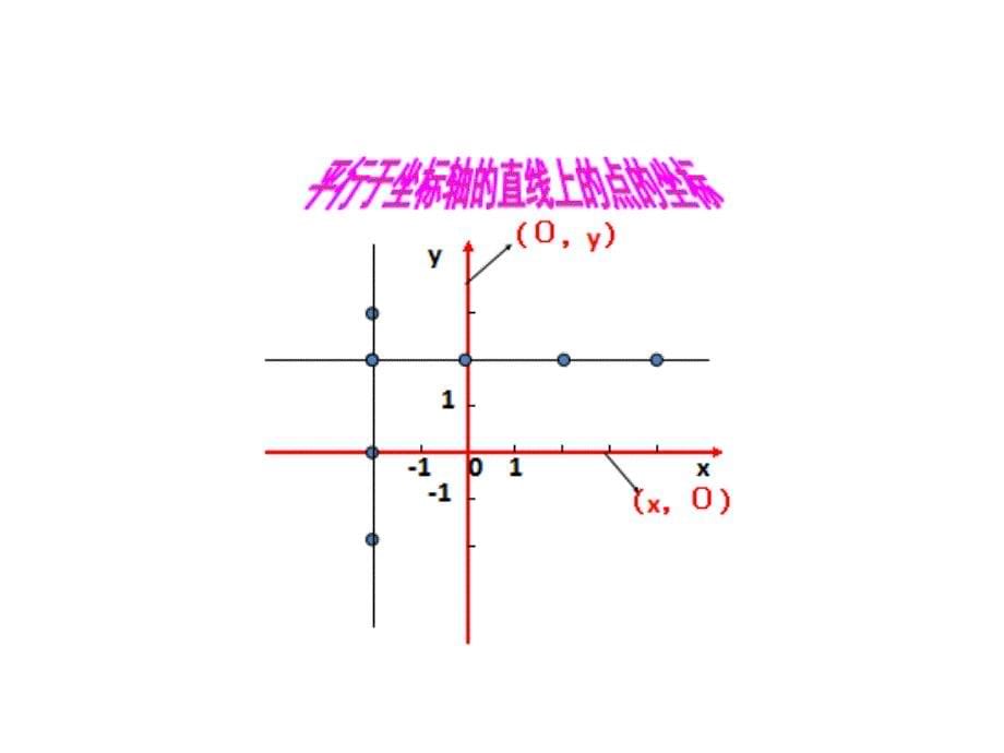 位置与坐标的复习课件_第5页