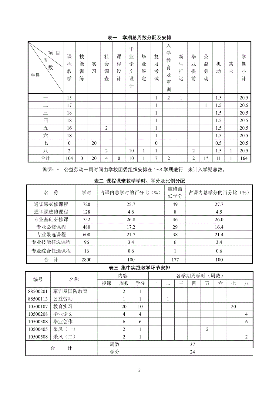 美术学教学计划.doc_第2页