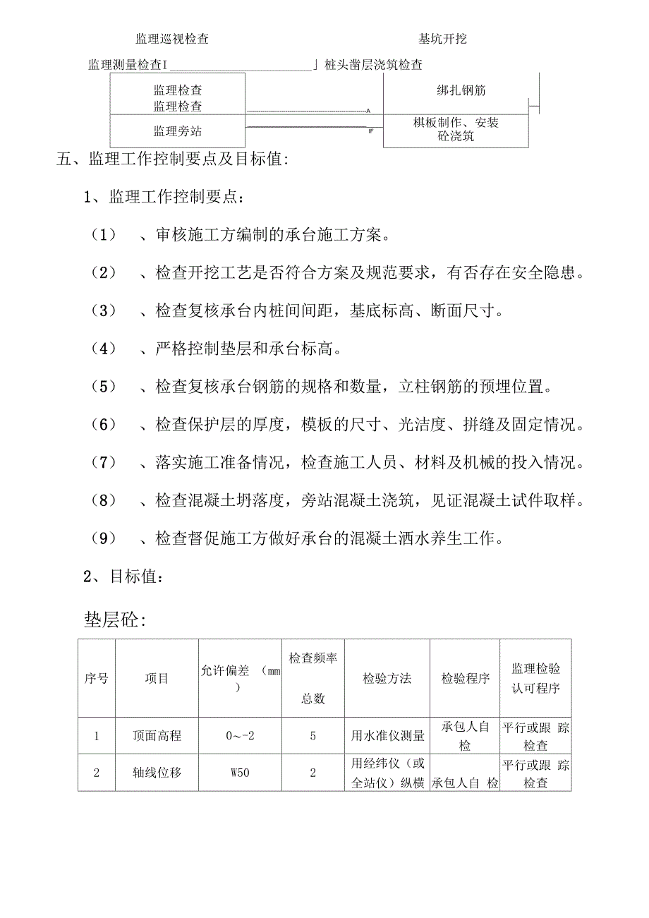 承台实施细则_第4页