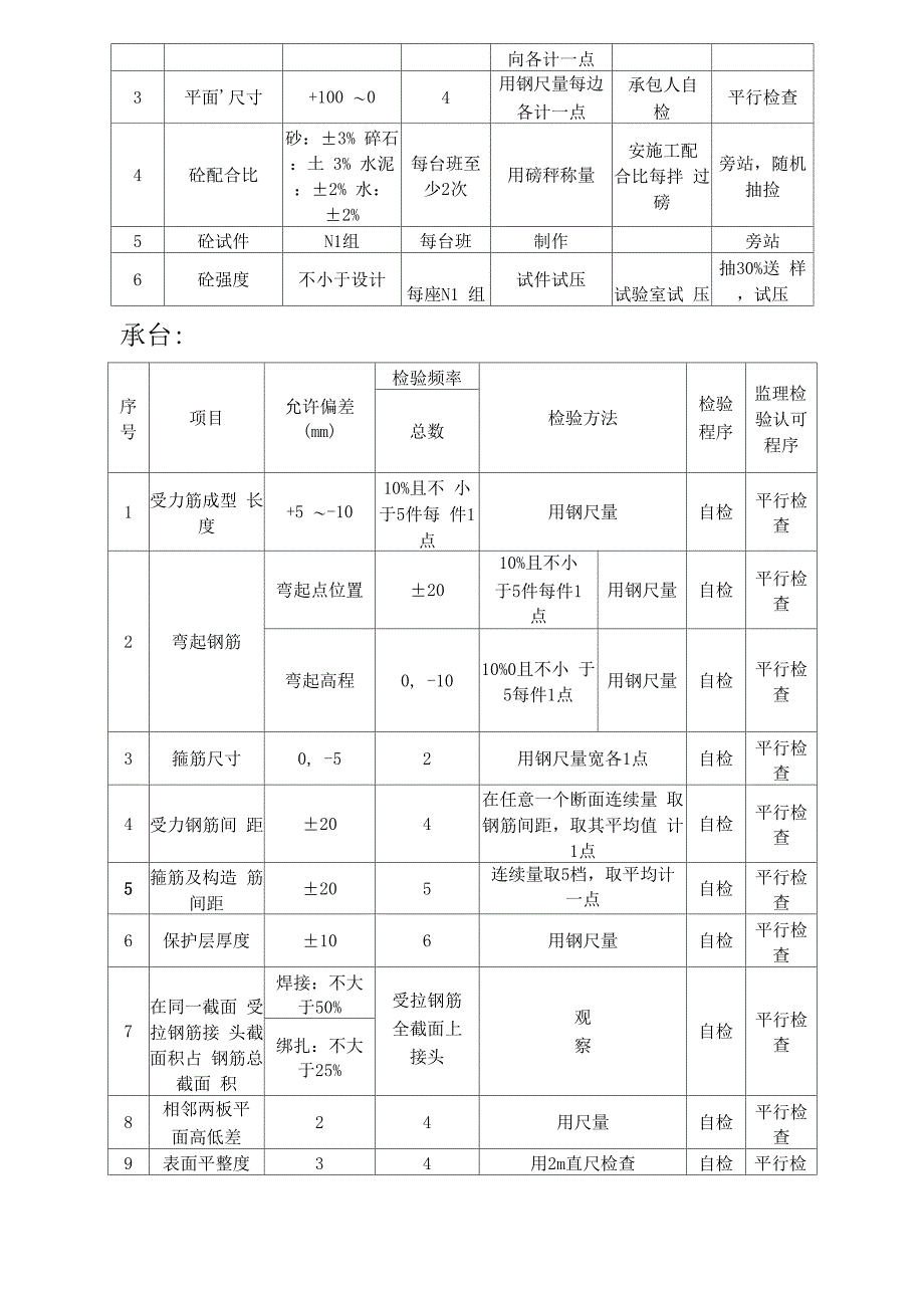 承台实施细则_第5页