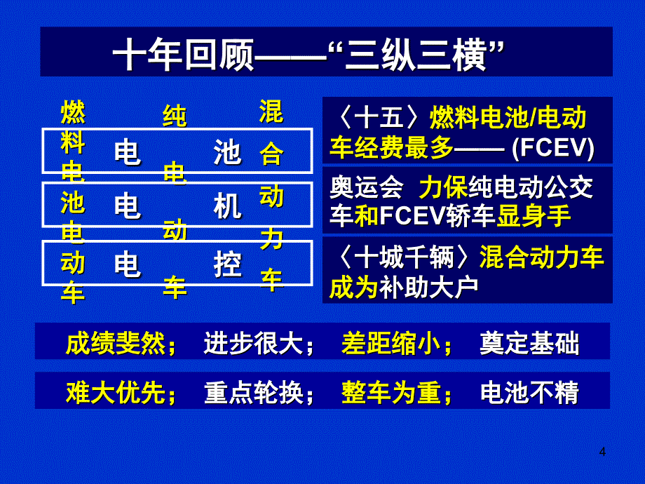 我国电动汽车的发展路线及“十二五”的任务_第4页