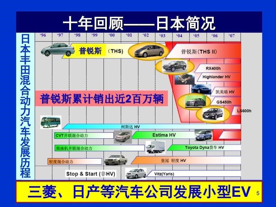 我国电动汽车的发展路线及“十二五”的任务_第5页