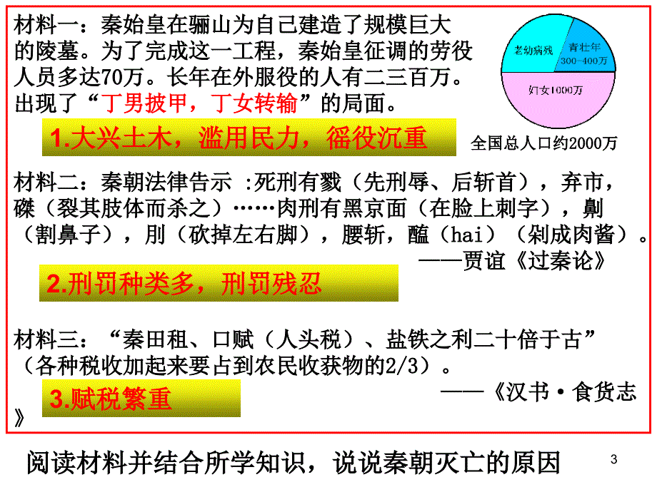 秦末农民起义与汉朝的建立ppt课件_第3页