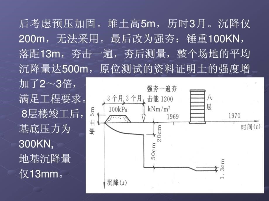 整理版地基处理新技巧2强夯_第5页