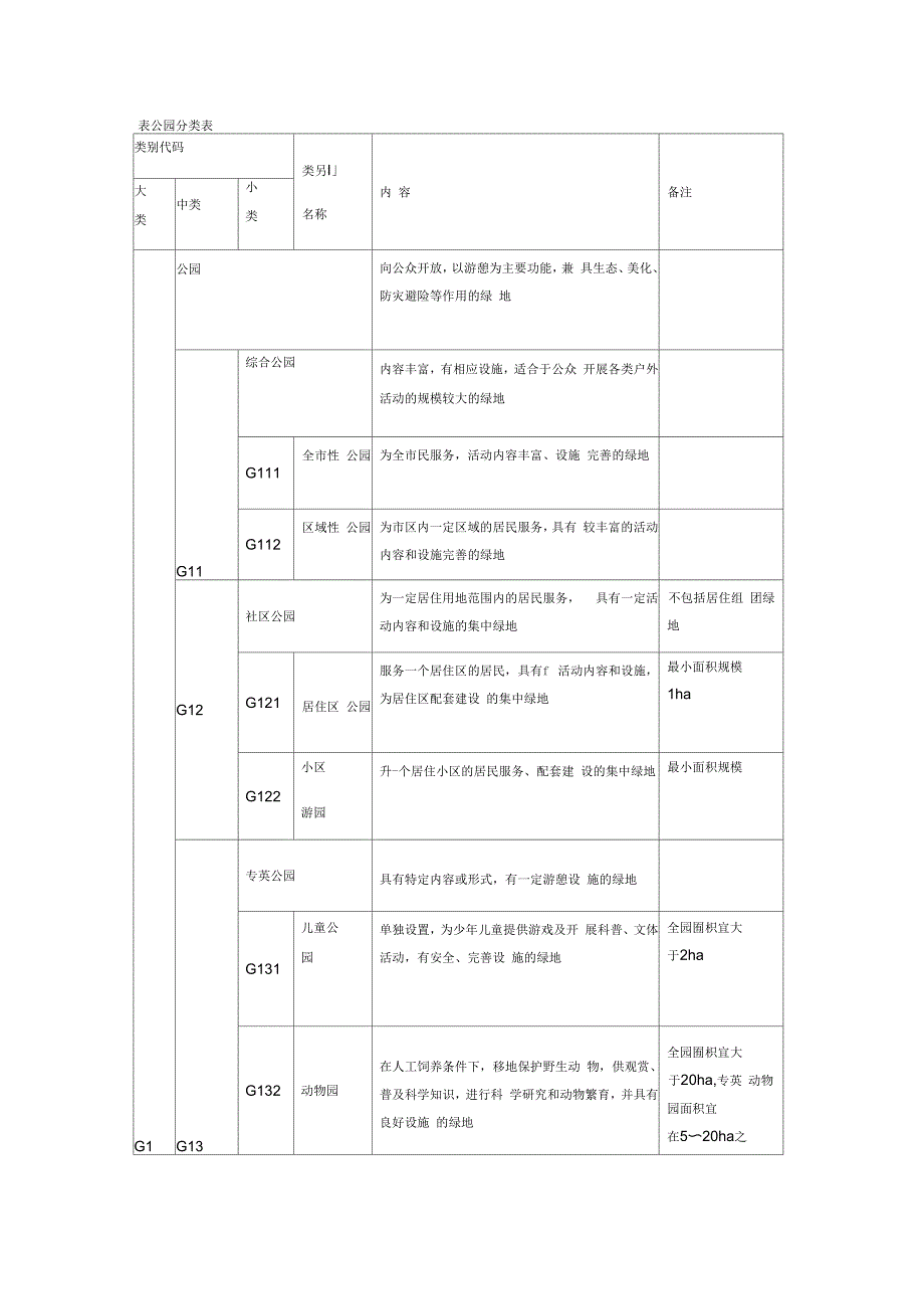 社区公园设计导则_第2页