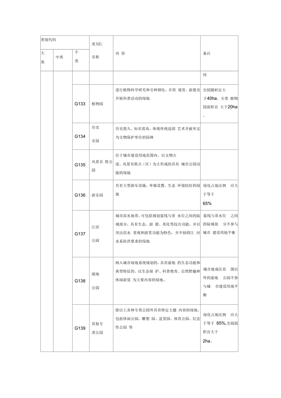 社区公园设计导则_第3页