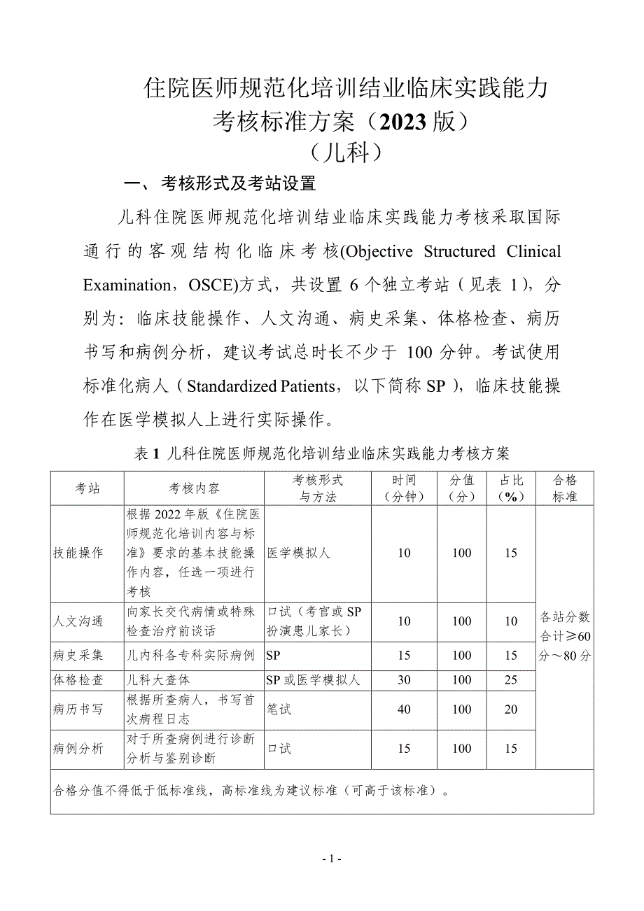 儿科住院医师规范化培训结业临床实践能力考核标准方案2023版模板_第1页