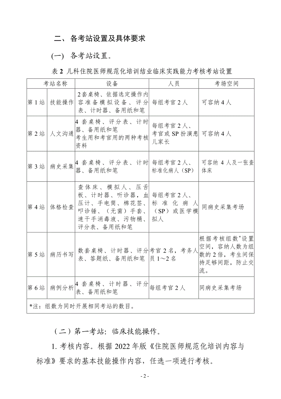 儿科住院医师规范化培训结业临床实践能力考核标准方案2023版模板_第2页