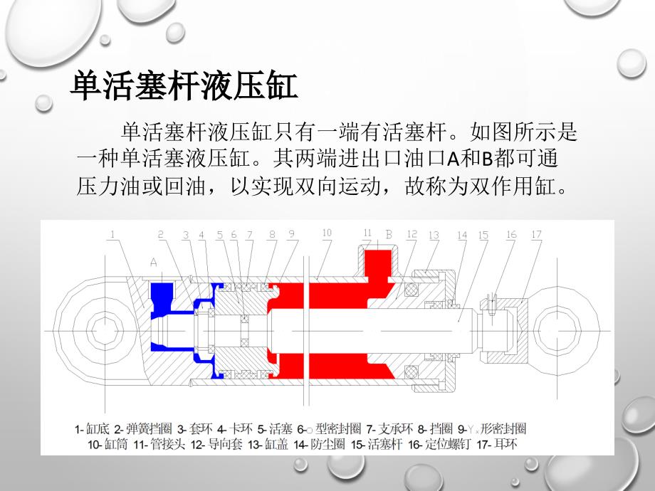 活塞液压缸的设计分析_第3页