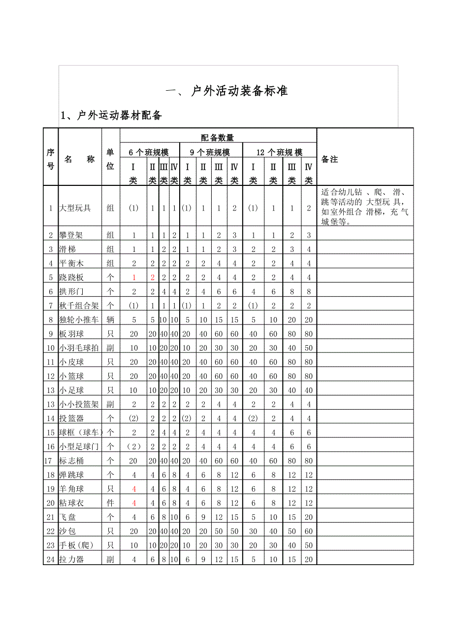 幼儿园户外活动装备标准_第1页