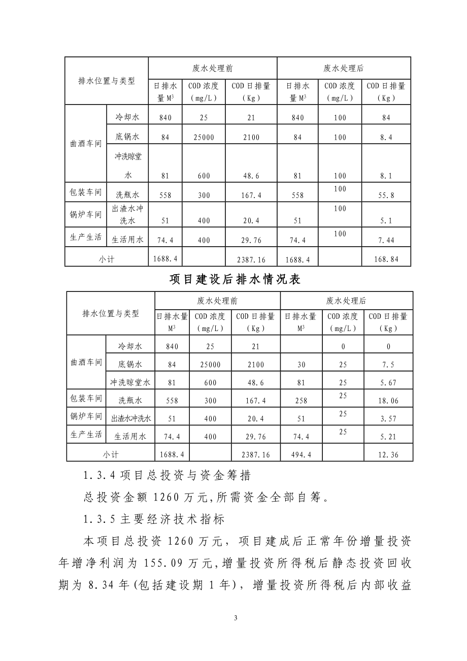 白酒酿造清洁生产及废水处理改造工程策划报告书.doc_第3页