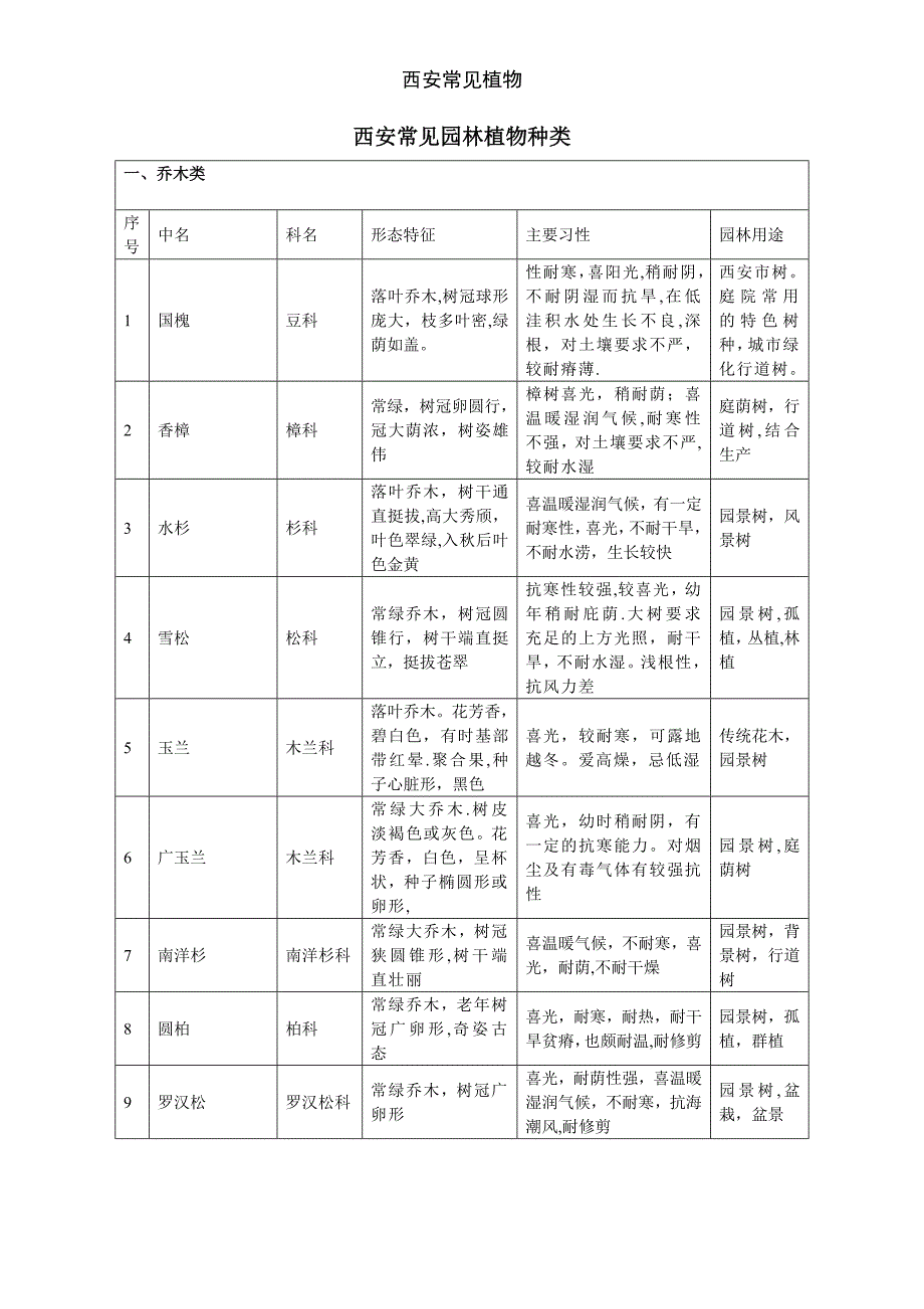 西安常见植物_第1页