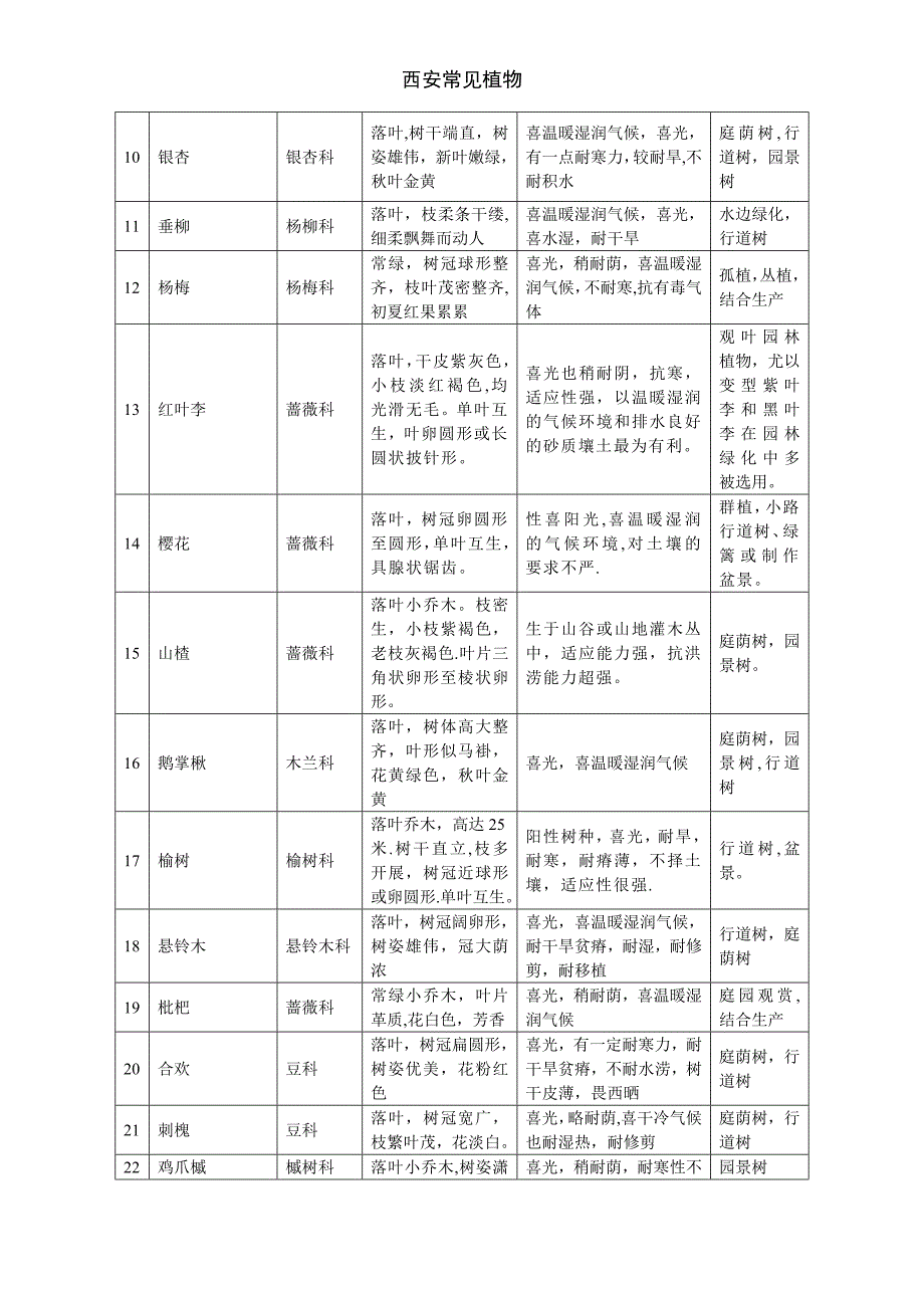 西安常见植物_第2页