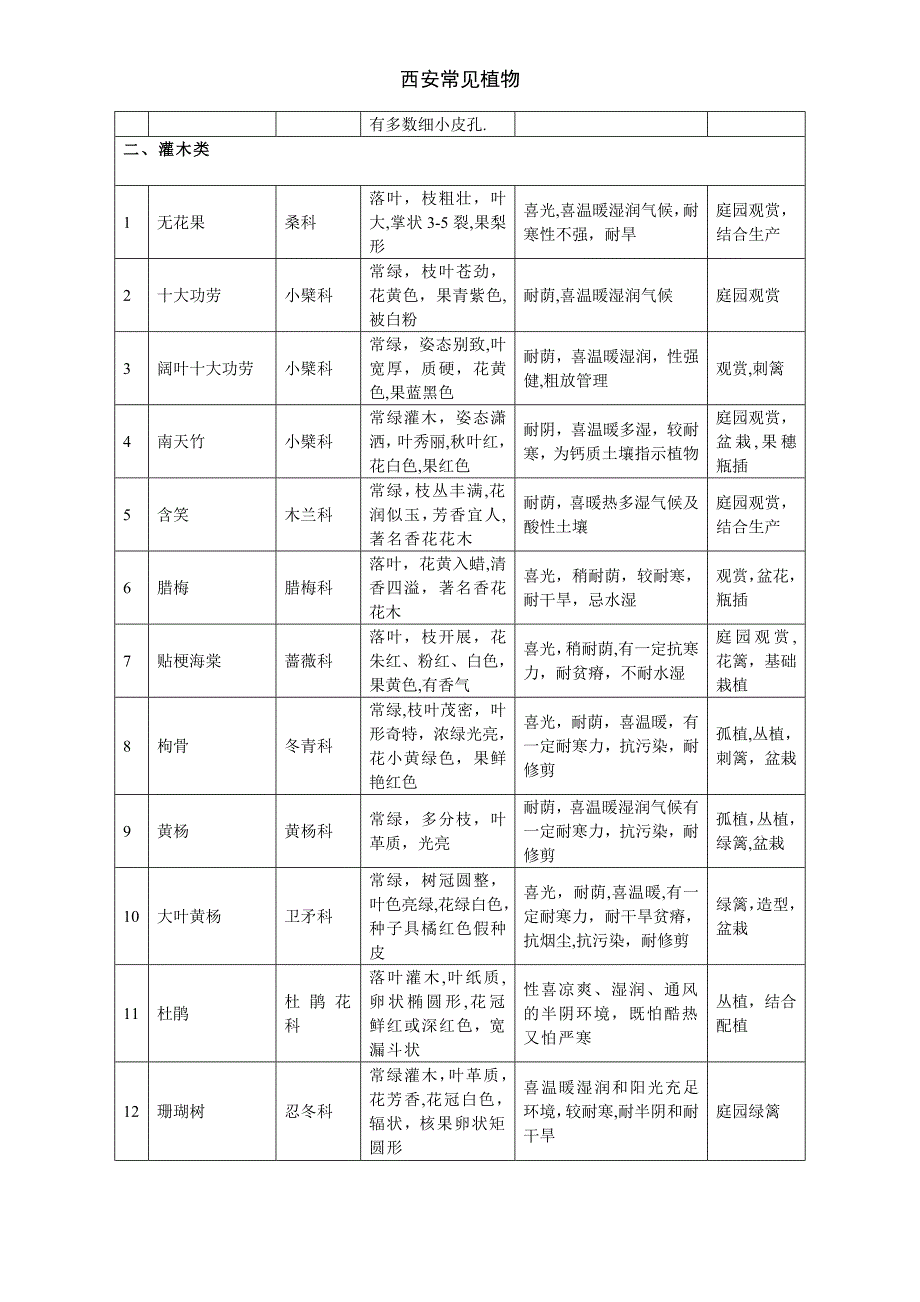 西安常见植物_第4页