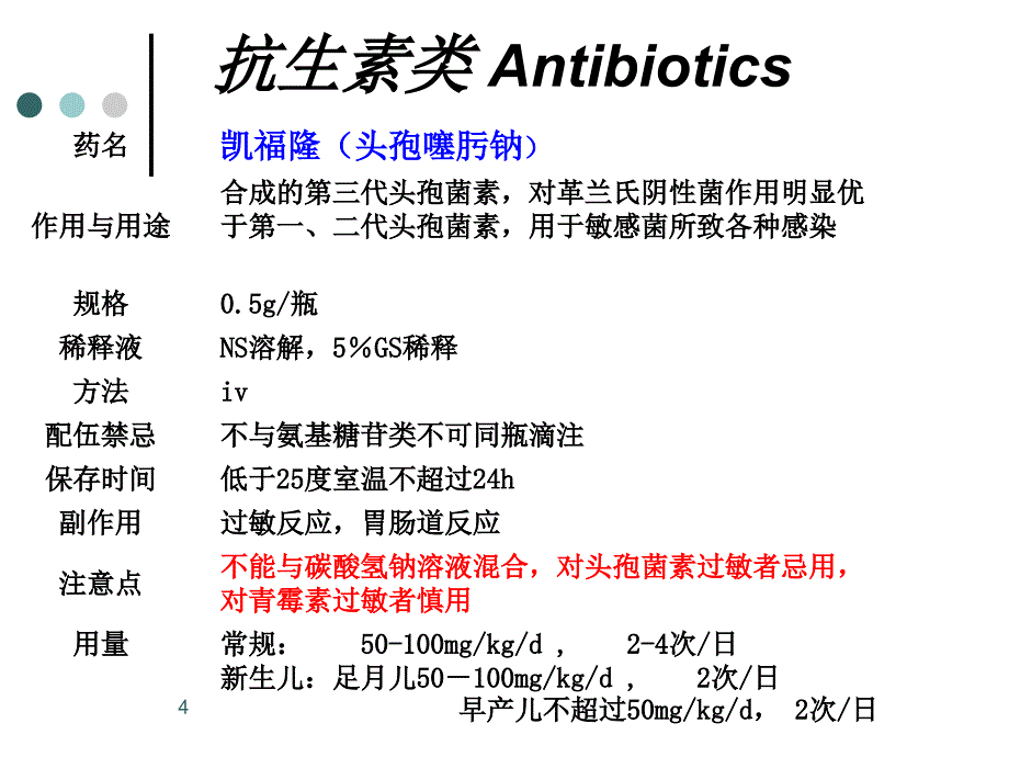 优质课件儿科常用药物的使用_第3页