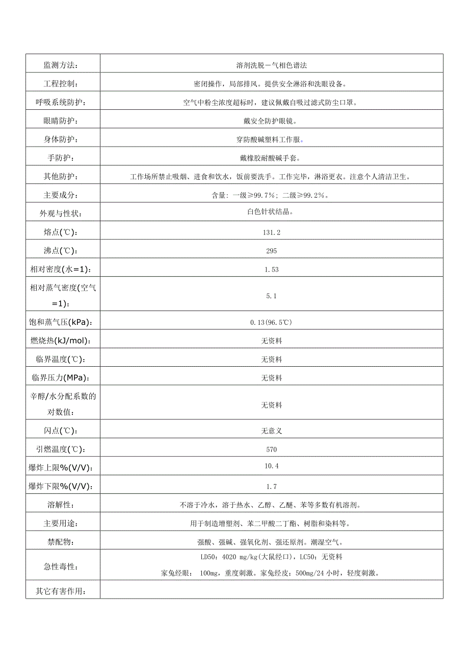 邻苯二甲酸酐化学品安全技术说明书_第2页