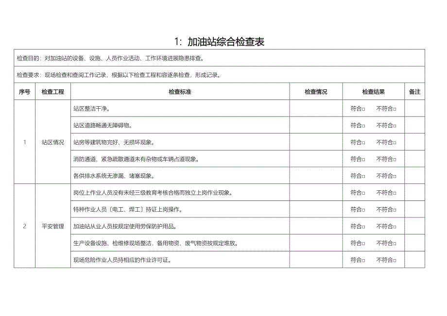 加油站各类安全检查表汇编通用_第3页