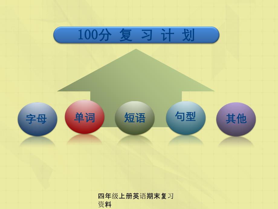 四年级上册英语期末复习资料_第3页