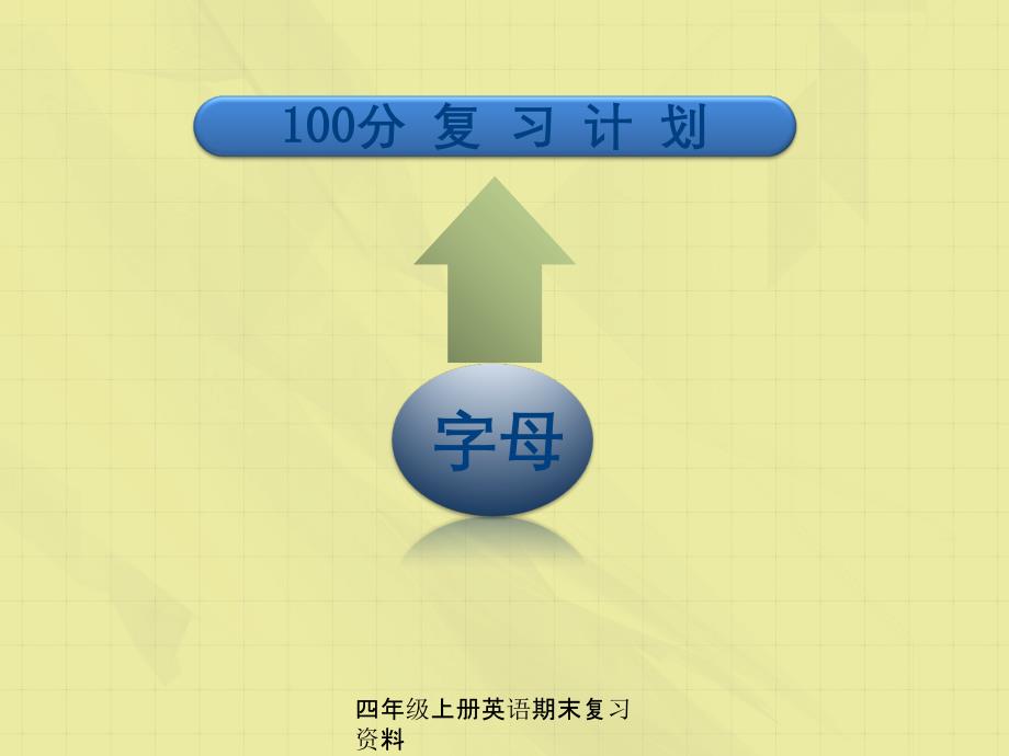 四年级上册英语期末复习资料_第4页