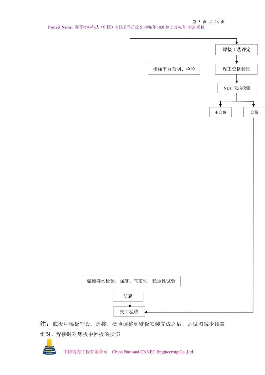 1、储罐安装方案.doc_第5页