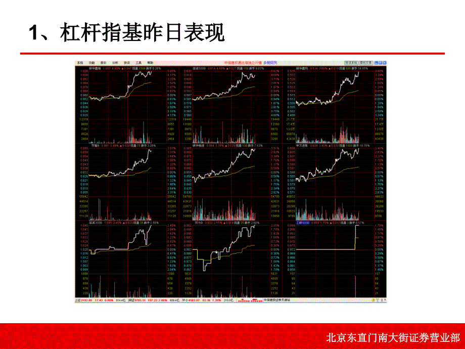 分级杠杆指基波段操作工具_第2页